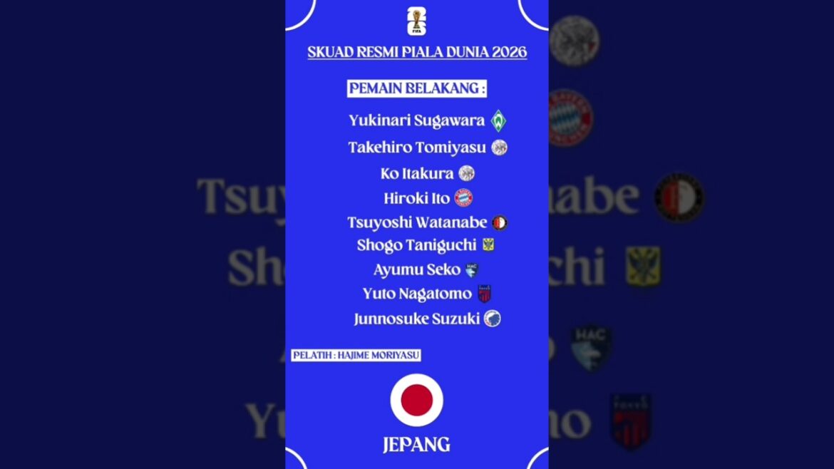 Tim Asia Paling Bahaya di Piala Dunia 2026?! 🇯🇵 #shorts #fifa Tim Asia Paling Bahaya di Piala Dunia 2026?! 🇯🇵 #shorts #fifa