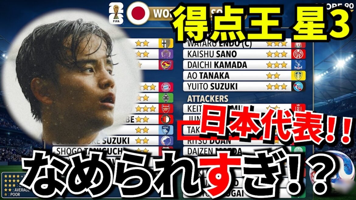 【海外大炎上!?】日本代表の格付けがヤバい…久保建英は高評価、上田得点王で星3は意味不明!!海外が見た“日本代表のリアル!! 【海外大炎上!?】日本代表の格付けがヤバい…久保建英は高評価、上田得点王で星3は意味不明!!海外が見た“日本代表のリアル!!