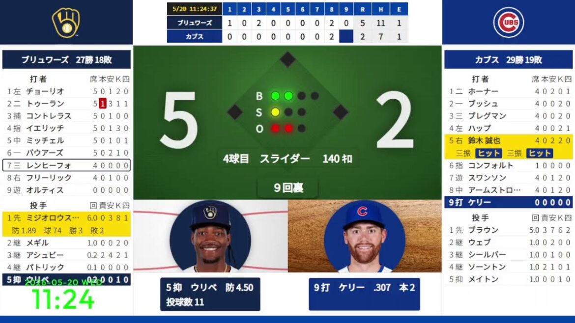 【ミジオロウスキー 先発】【鈴木誠也】 5/20 08:40 #9 ブリュワーズ 対 カブス 824677