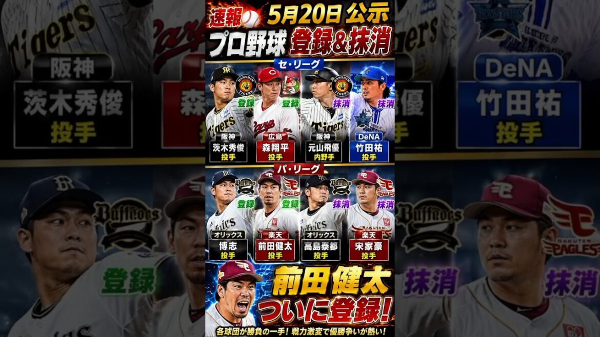 May 20, 2026⚾🔥前田健太がついに登録!阪神&楽天に激震…プロ野球“電撃入れ替え”でファン騒然😱🔥