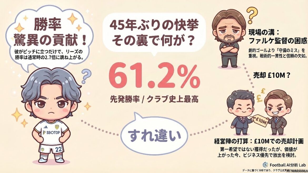 田中碧を巡るリーズの迷走 — 45年ぶりの快挙の裏で