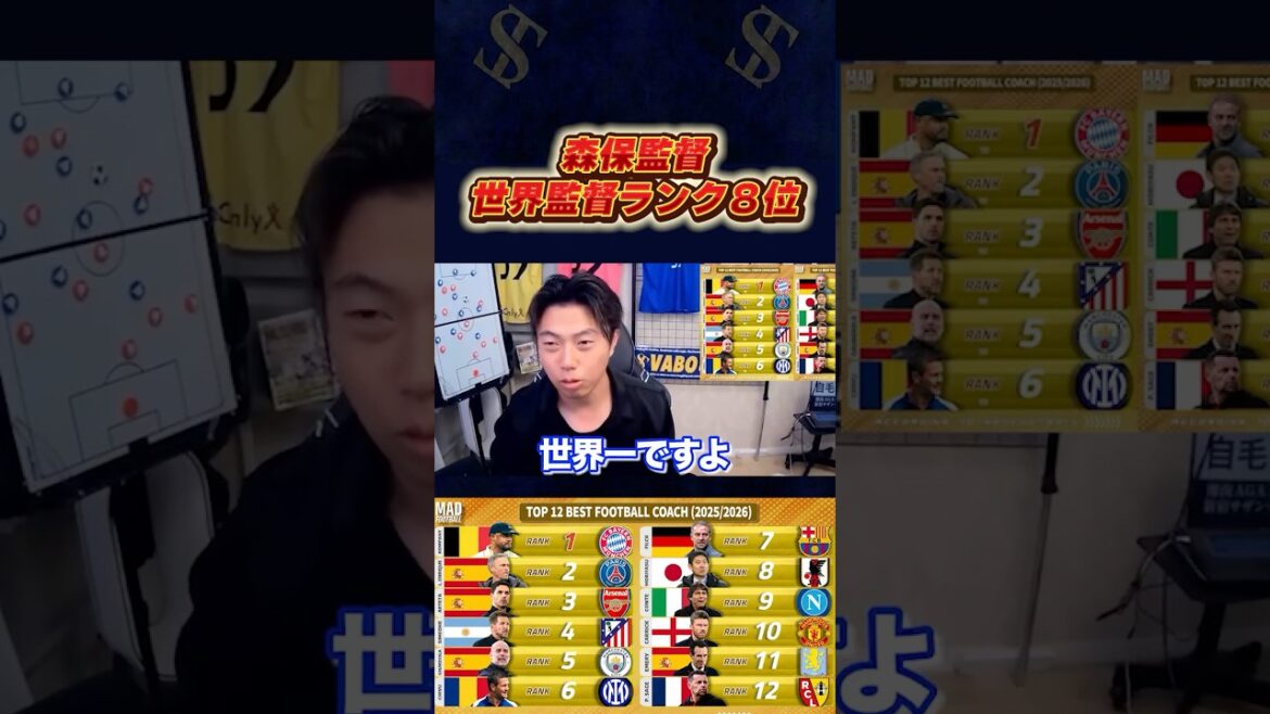 森保監督が世界監督ランク8位にランクイン