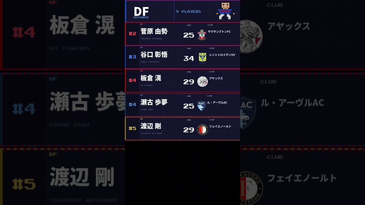 日本代表W杯メンバー26人を発表！【2026FIFA ワールドカップ】