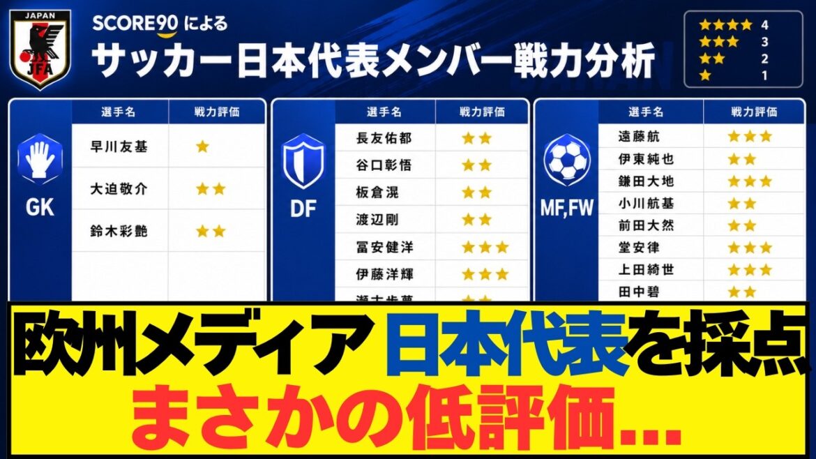 【海外の反応】欧州メディアがサッカー日本代表26人を採点。まさかの低評価!?【独自解釈で徹底分析】