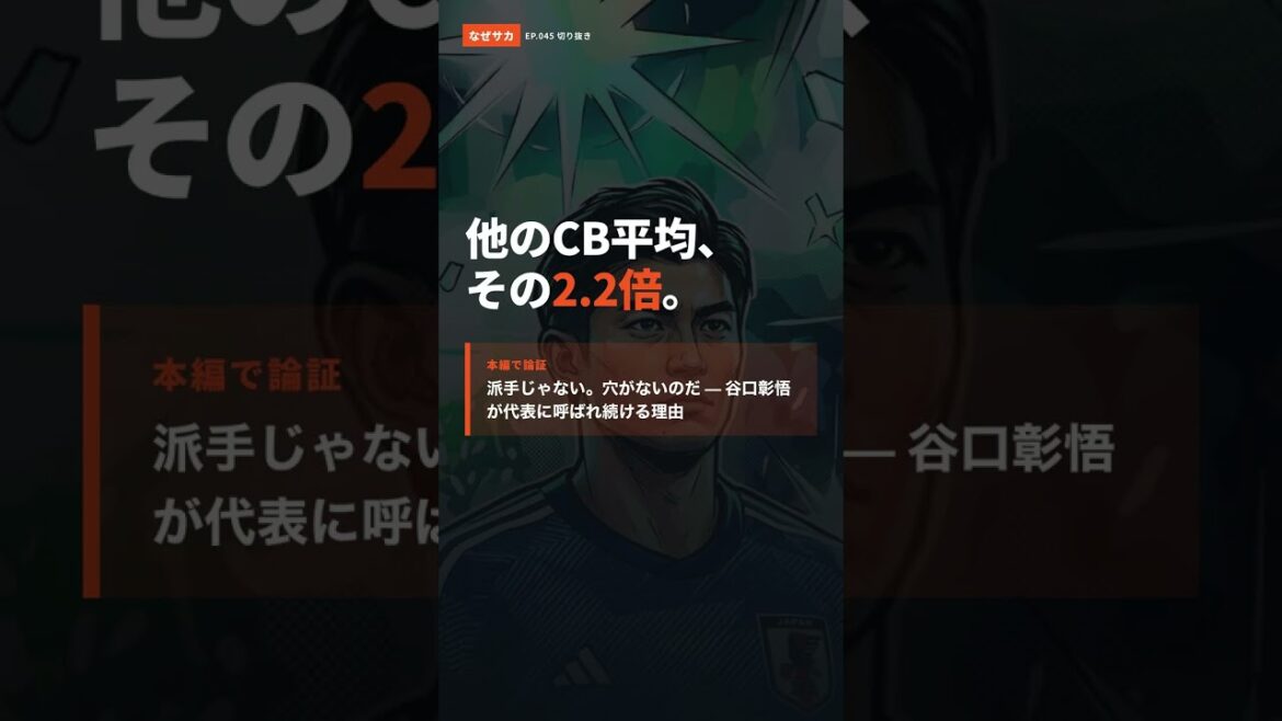 1試合4回、相手のパスを奪う。谷口彰悟のインターセプトは他CB平均の2.2倍。#shorts 1試合4回、相手のパスを奪う。谷口彰悟のインターセプトは他CB平均の2.2倍。#shorts