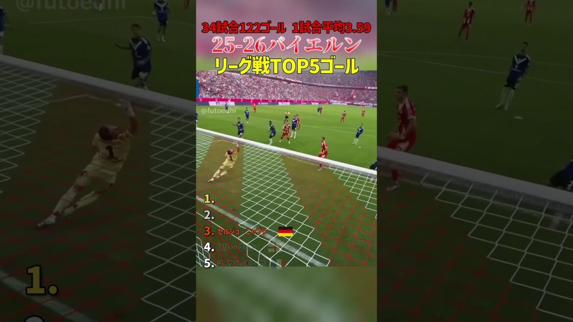 25-26バイエルンTOP5ゴール  #サッカー #shorts