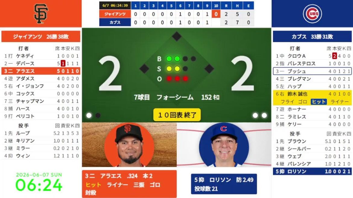 【鈴木誠也】 6/7 03:20 #4 カブス 対 ジャイアンツ 824669