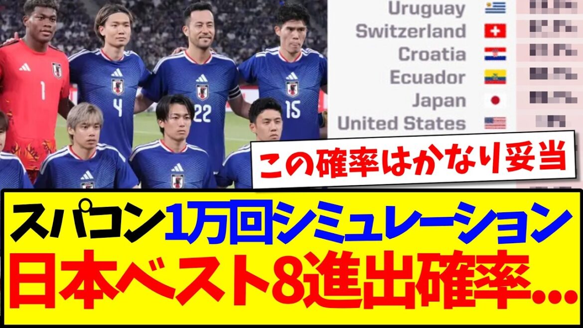 スーパーコンピューターで1万回シミュレーションした結果、W杯で日本代表のベスト8進出確率が… スーパーコンピューターで1万回シミュレーションした結果、W杯で日本代表のベスト8進出確率が...