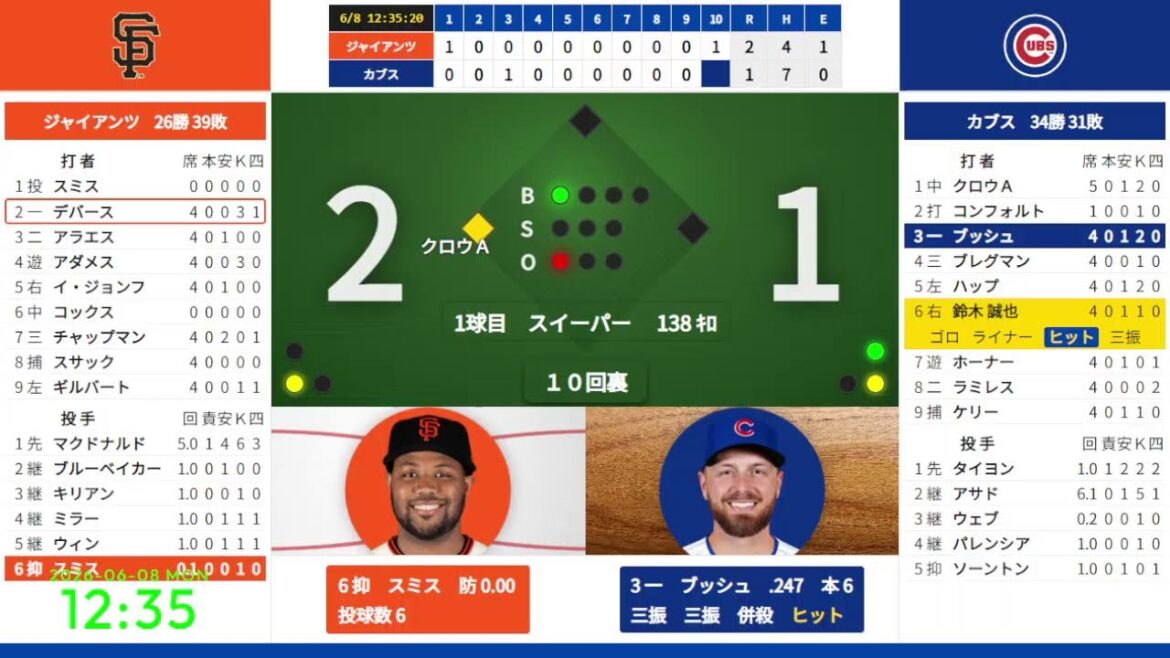 【鈴木誠也】 6/8 09:30 #15 カブス 対 ジャイアンツ 824670