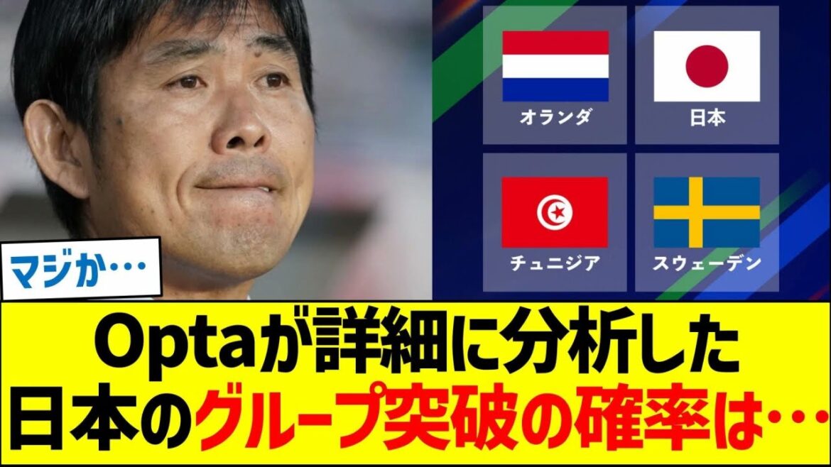 Optaが詳細に分析した日本代表のグループステージ突破の確率は… Optaが詳細に分析した日本代表のグループステージ突破の確率は…