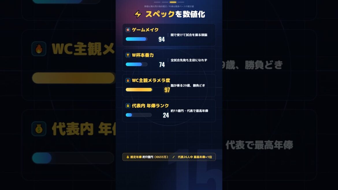 【鎌田大地】北中米サッカーワールドカップ #サッカー #サッカー #なんj民 #サッカー日本代表 【鎌田大地】北中米サッカーワールドカップ #サッカー #サッカー #なんj民 #サッカー日本代表
