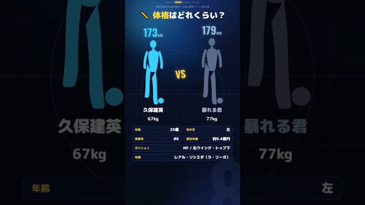 【久保建英】北中米サッカーワールドカップ #サッカー #サッカー #なんj民 #サッカー日本代表 【久保建英】北中米サッカーワールドカップ #サッカー #サッカー #なんj民 #サッカー日本代表