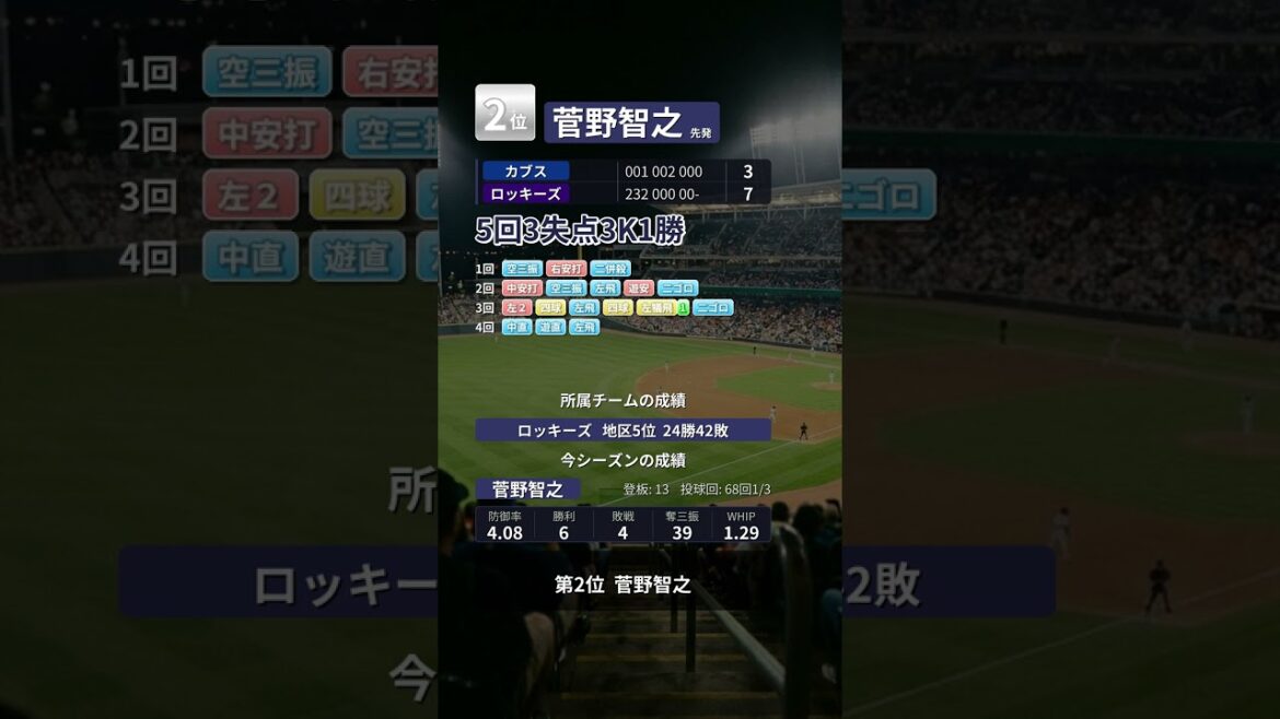 MLB日本人選手 本日の結果まとめ【6月10日】