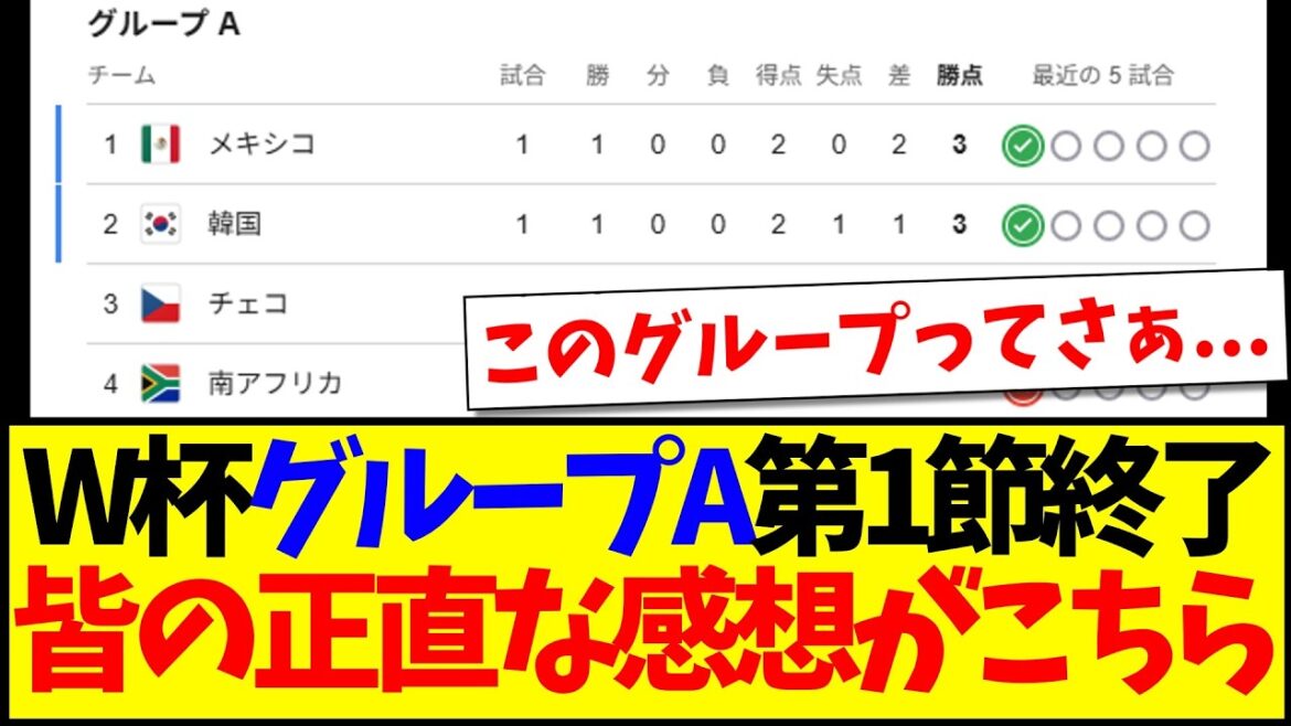 【速報】W杯グループA第1節が終了、みんなのリアルな感想がこちらです 【速報】W杯グループA第1節が終了、みんなのリアルな感想がこちらです
