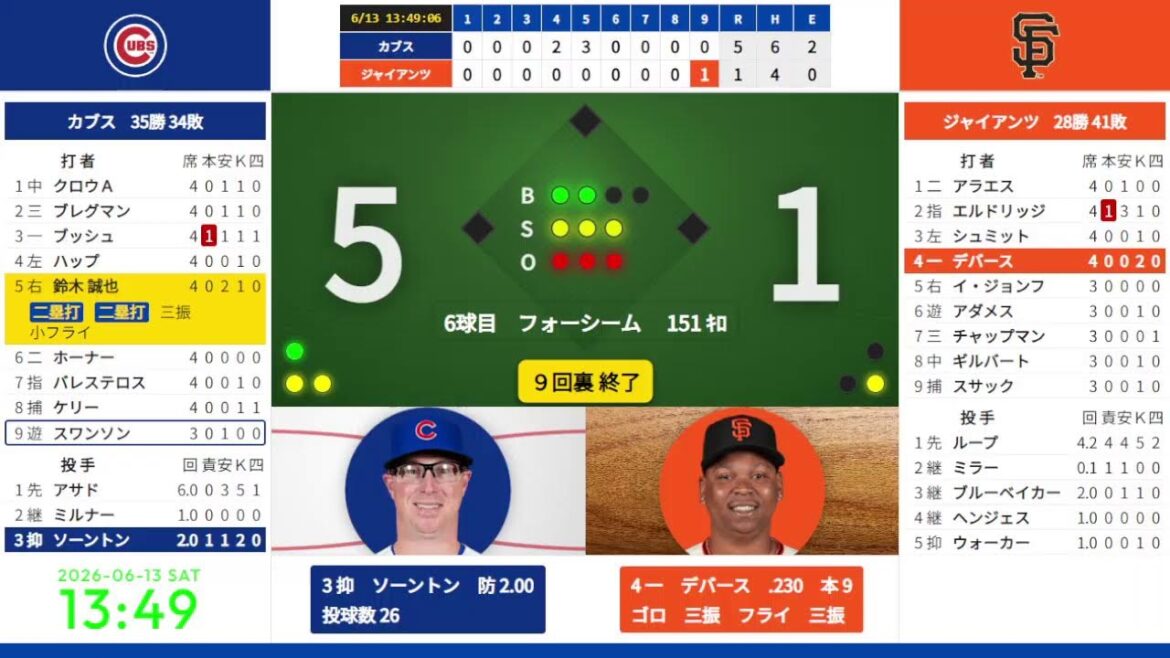 【鈴木誠也 ダブル二塁打】 6/13 11:15 #15 カブス 対 ジャイアンツ 823211