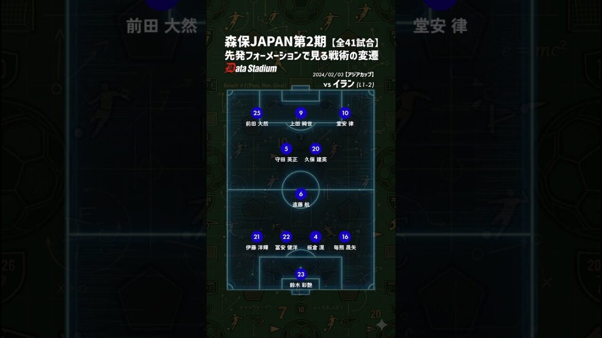 【森保ジャパン第2期の変遷】歴代スタメン&フォーメーションの移り変わりを完全再現! #サッカー #日本代表 #データスタジアム 【森保ジャパン第2期の変遷】歴代スタメン&フォーメーションの移り変わりを完全再現! #サッカー #日本代表 #データスタジアム