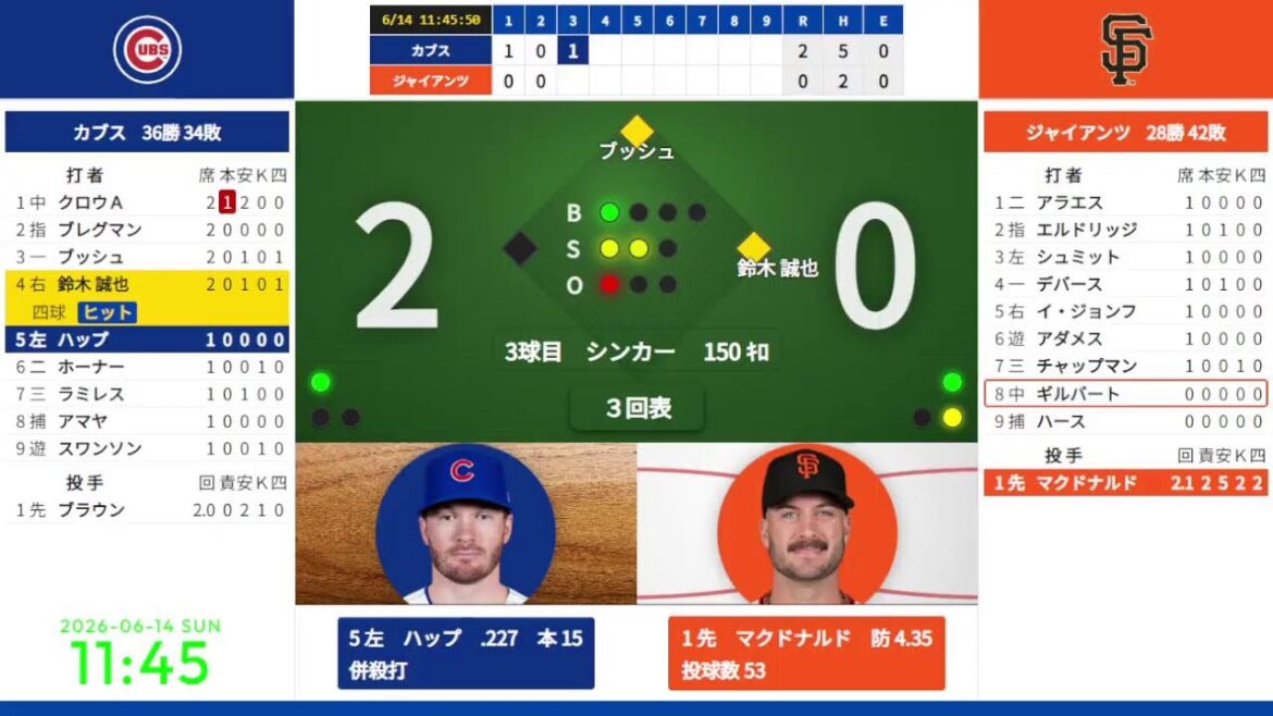 【鈴木誠也】 6/14 11:05 #14 カブス 対 ジャイアンツ 823213