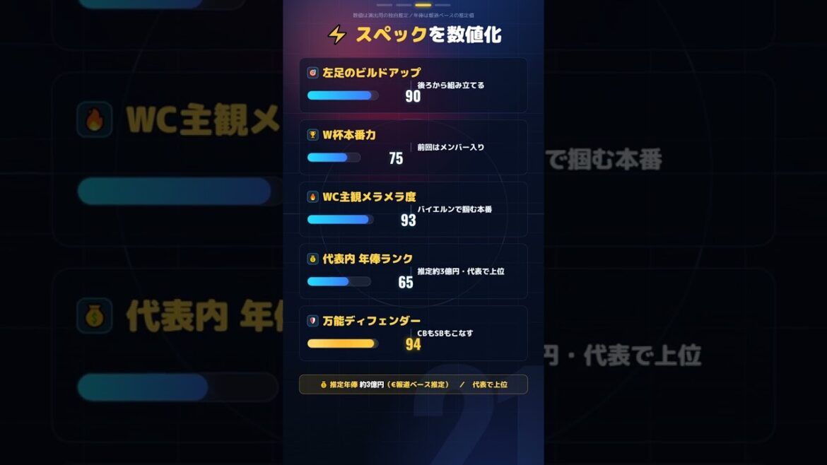 伊藤洋輝｜itohiroki #shorts
