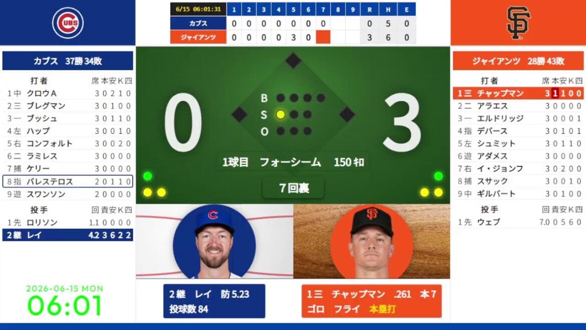 【鈴木誠也】 6/15 04:10 #13 カブス 対 ジャイアンツ 823212