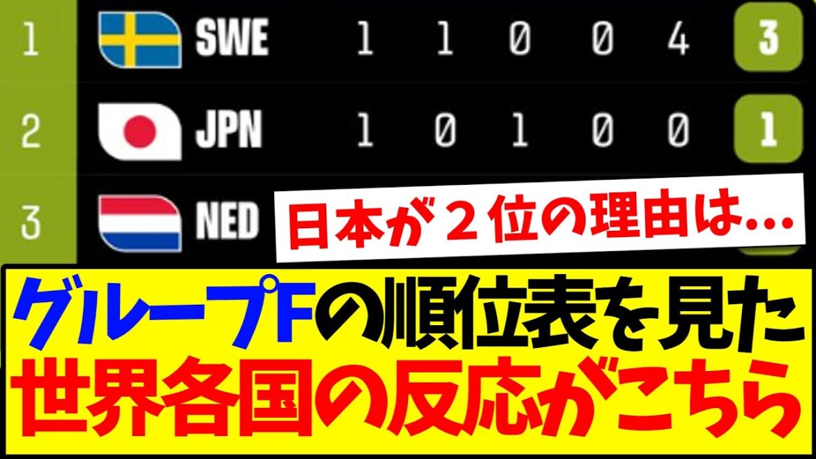 【海外の反応】日本のいるグループFの順位表を見た、世界各国のリアルな感想がこちらです! 【海外の反応】日本のいるグループFの順位表を見た、世界各国のリアルな感想がこちらです!