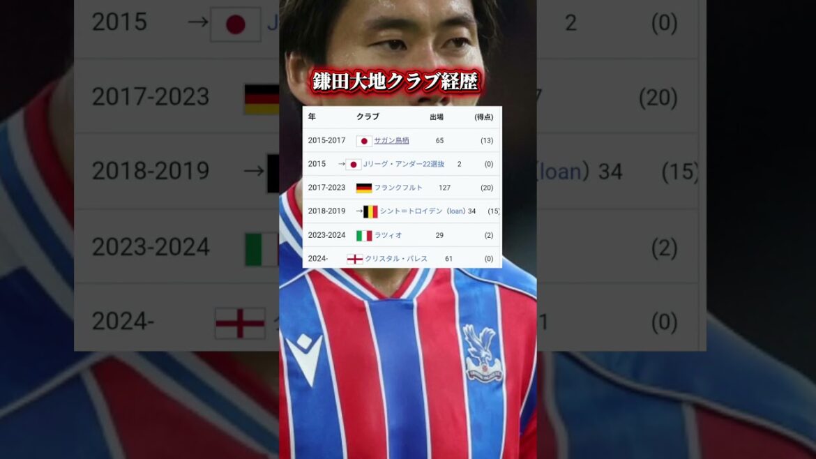 神の頭サッカー日本代表鎌田大地クラブ経歴