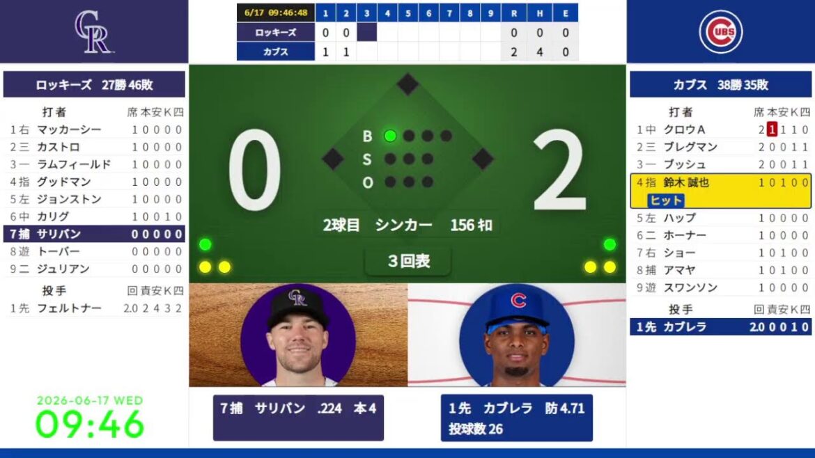 【鈴木誠也】 6/17 09:05 #9 カブス 対 ロッキーズ 824667