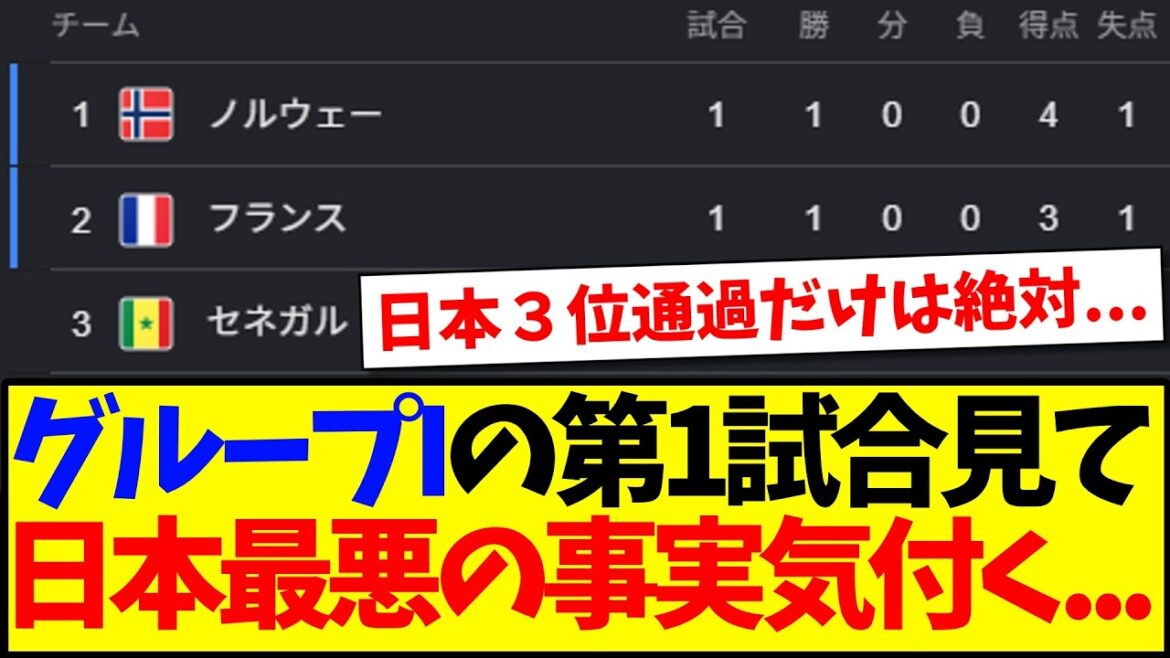 【悲報】W杯グループIの第1試合見て、最悪の事実に気付いてしまう日本サポの反応がこちらです… 【悲報】W杯グループIの第1試合見て、最悪の事実に気付いてしまう日本サポの反応がこちらです...