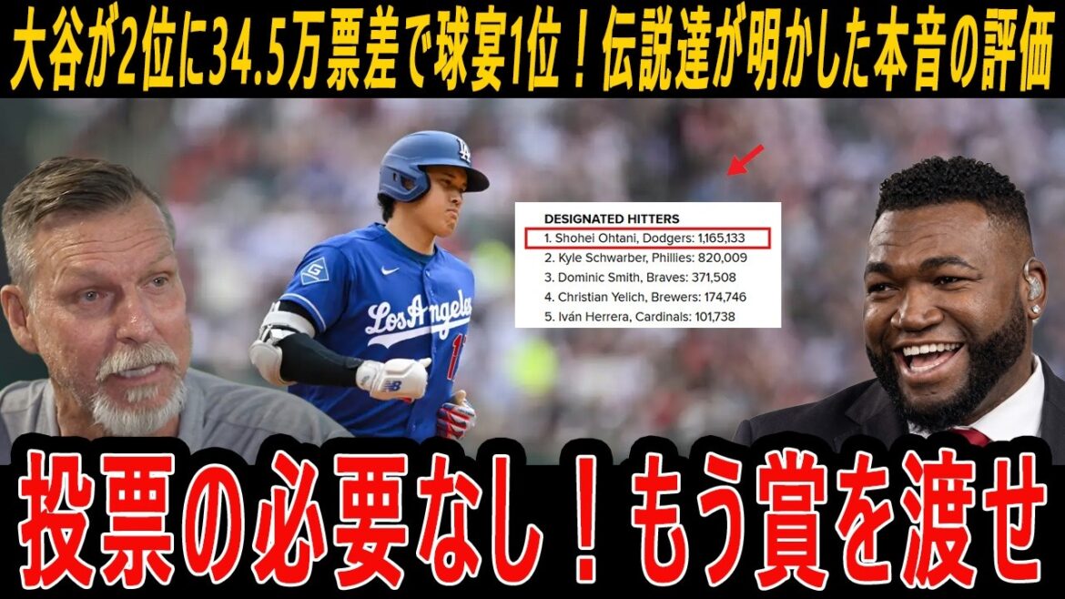 【大谷翔平】大谷が34.5万票差で球宴独走!伝説達も大絶賛「投票不要、もう賞を渡せ」