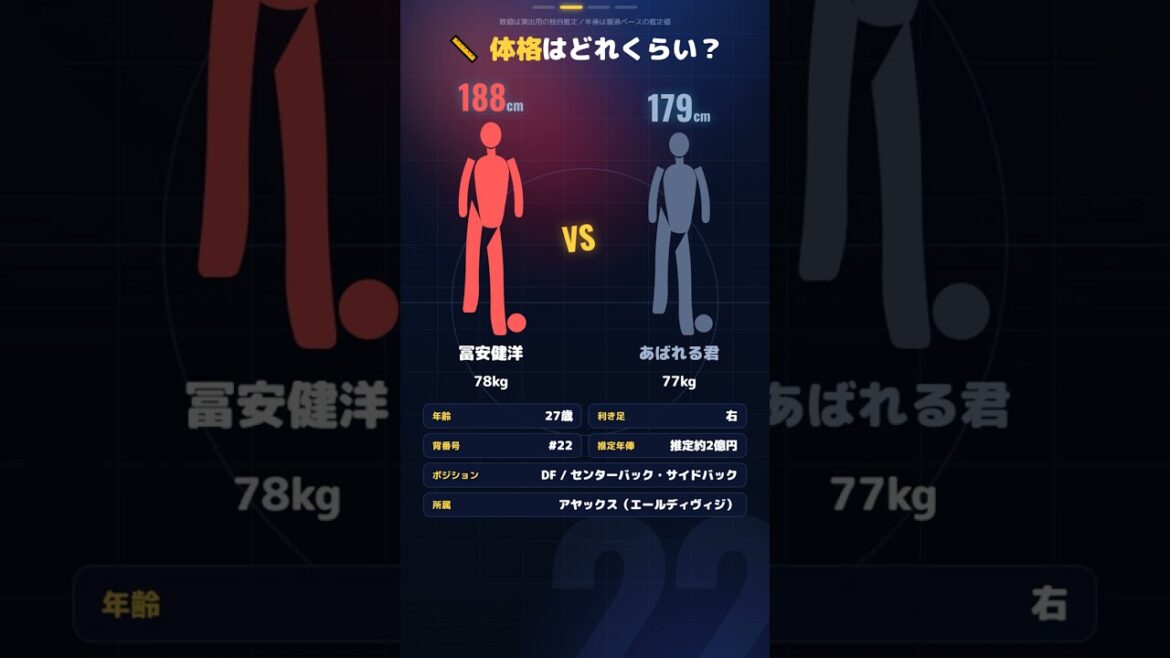 冨安健洋｜tomiyasu #shorts