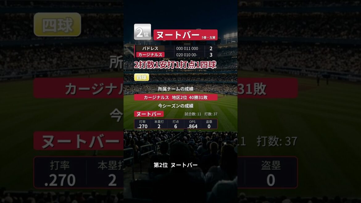 MLB日本人選手 本日の結果まとめ【6月17日】