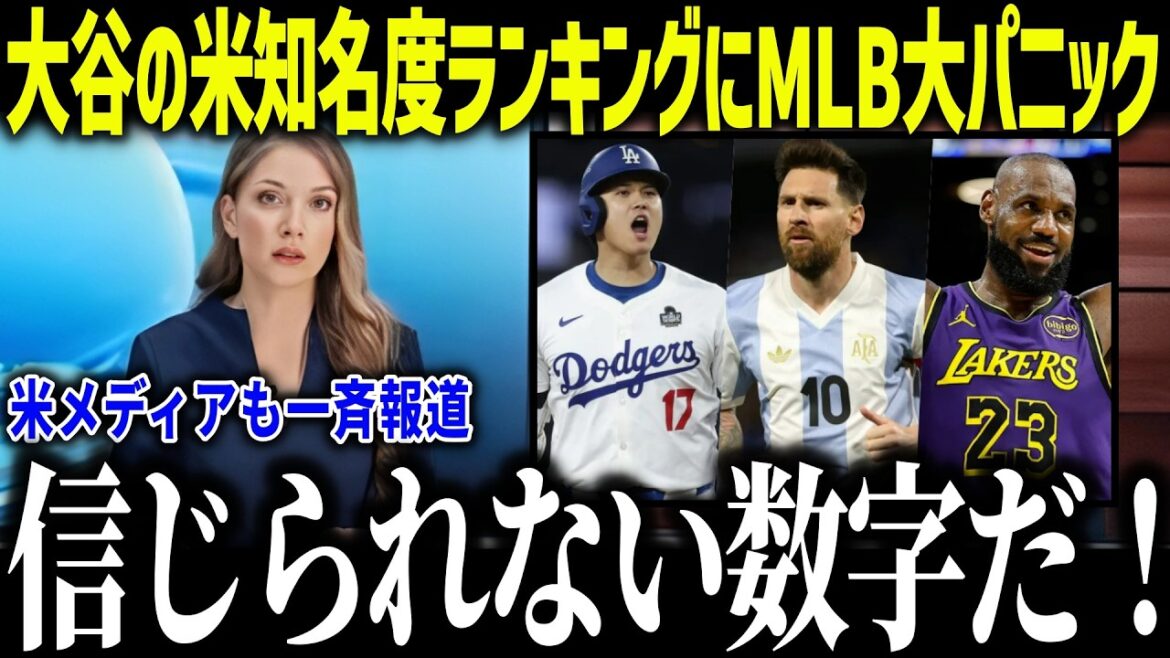 大谷翔平の米知名度ランキングにMLBが大パニック!「まさかの数字だった…」野球人気が向上に全米も驚愕【海外の反応/MLB/メジャー/野球】