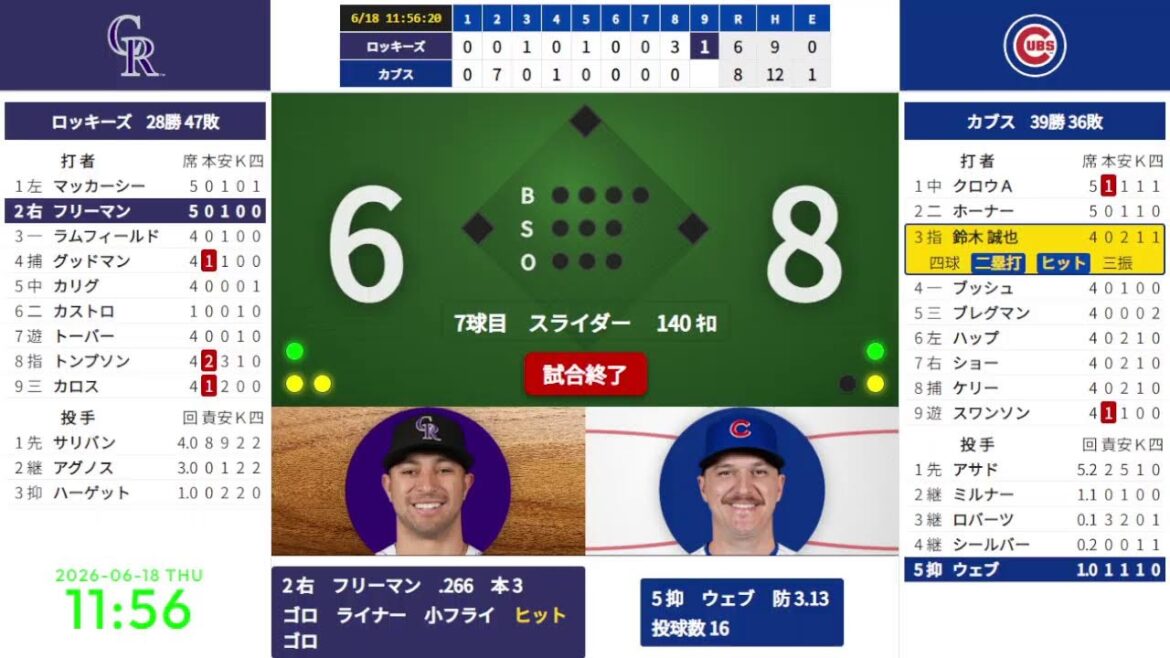 【鈴木誠也】 6/18 09:05 #13 カブス 対 ロッキーズ 824668