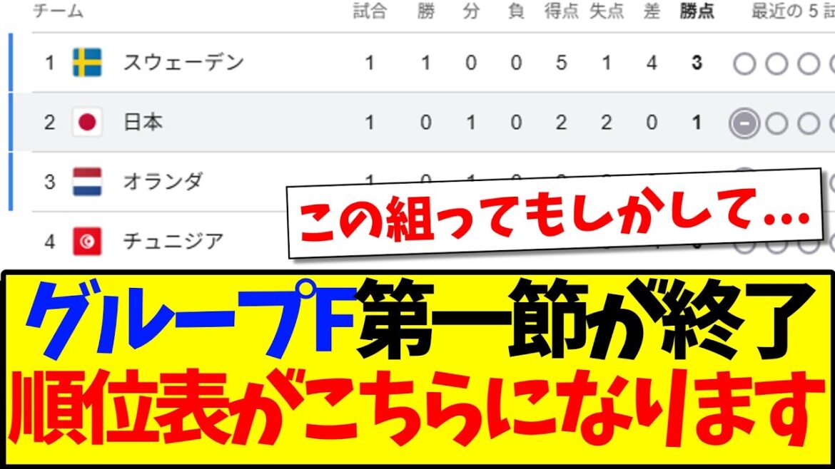 【魔境】グループF第一節が終了、最新の順位表を見た日本サポの感想がこちらです… 【魔境】グループF第一節が終了、最新の順位表を見た日本サポの感想がこちらです...