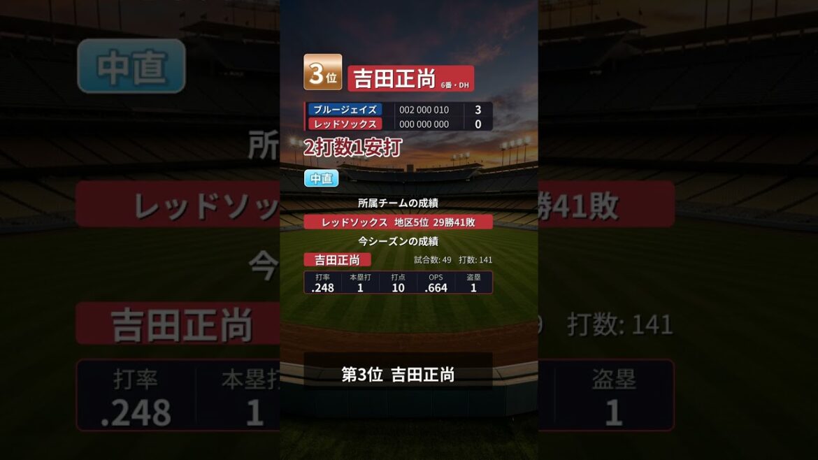 MLB日本人選手 本日の結果まとめ【6月18日】