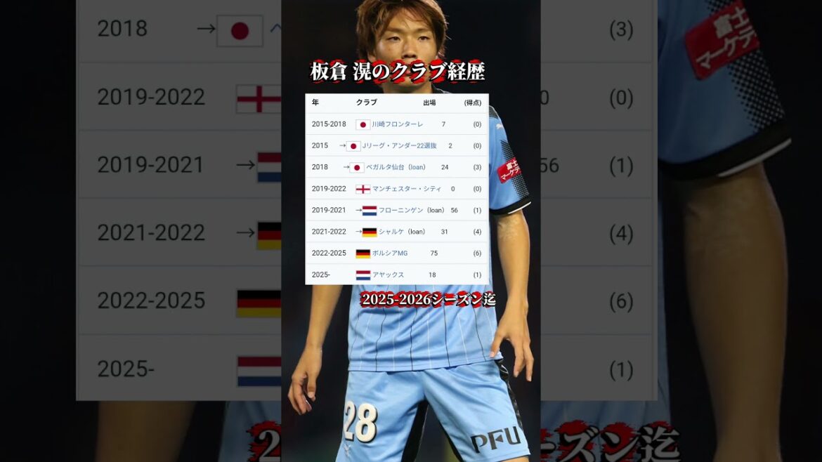 板倉 滉のクラブ経歴サッカー日本代表 #ワールドカップ