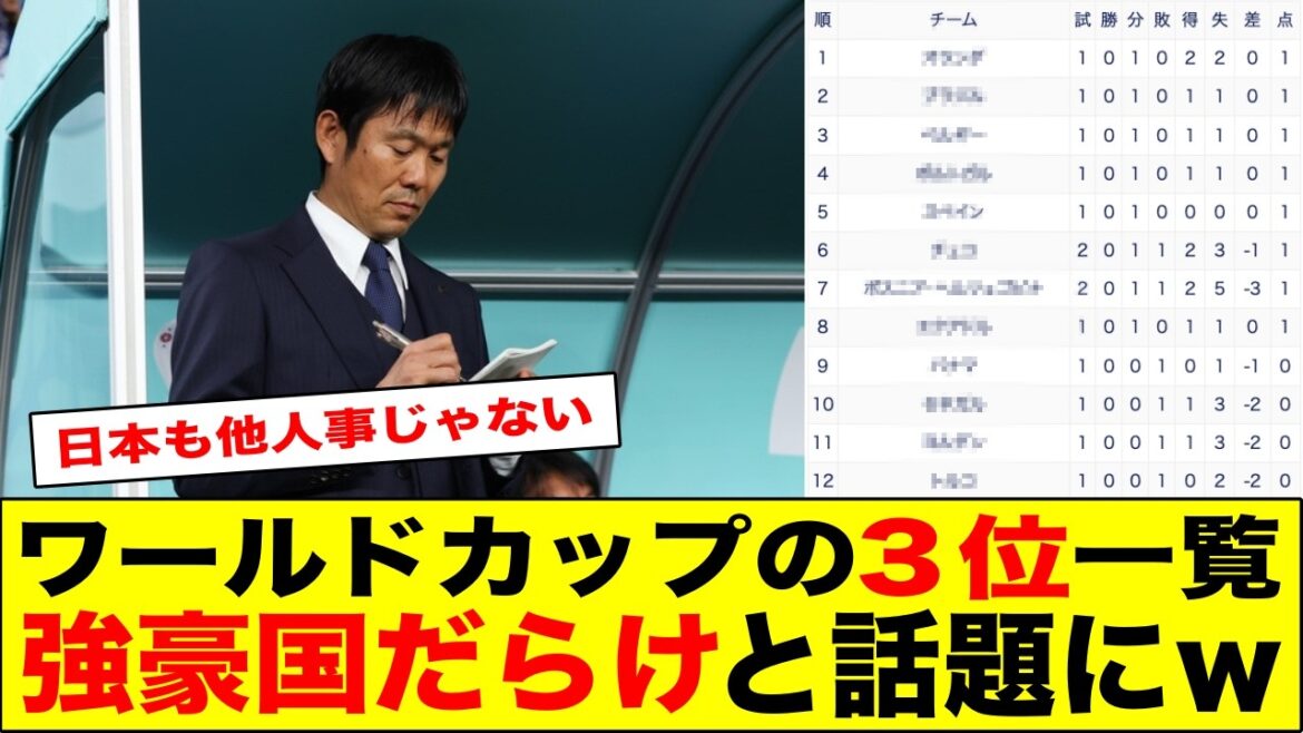 ワールドカップの3位一覧、強豪国だらけと話題にｗｗｗ