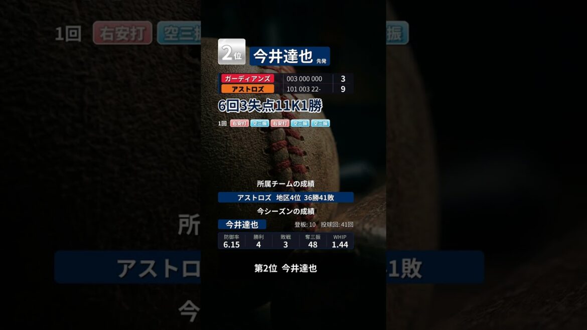 MLB日本人選手 本日の結果まとめ【6月20日】