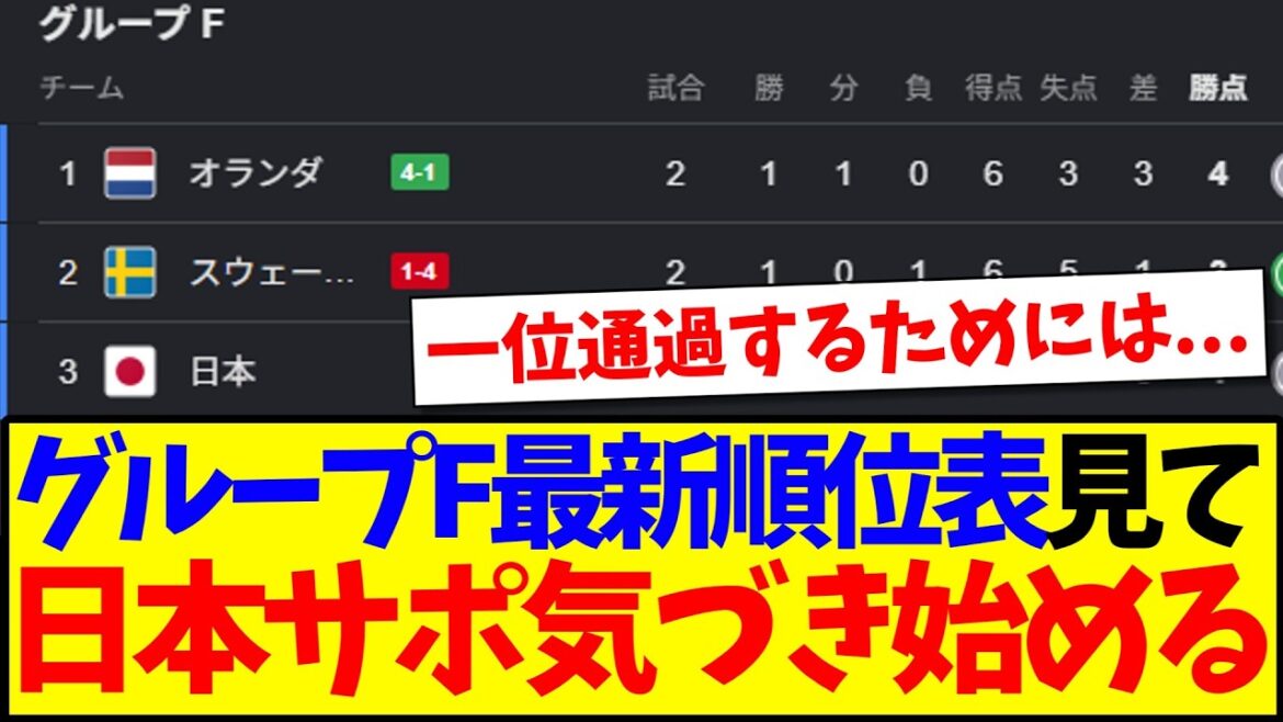 【殴り合い】日本のいるグループF最新順位表を見て、日本サポ気づき始める… 【殴り合い】日本のいるグループF最新順位表を見て、日本サポ気づき始める...