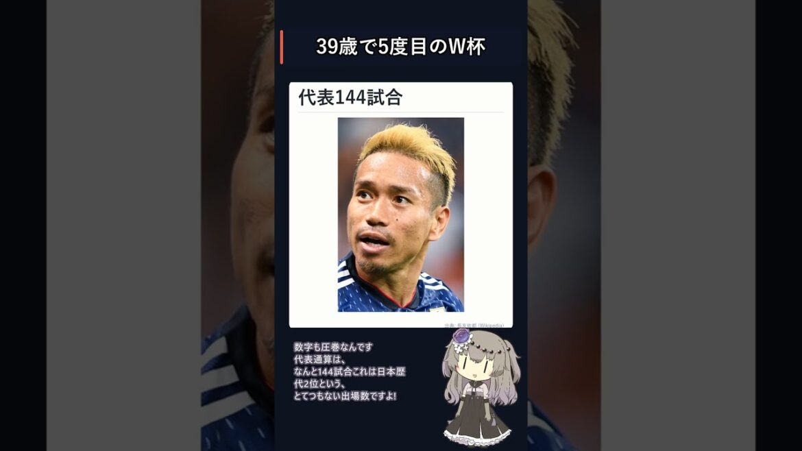 長友佑都39歳で5度目のW杯!アジア史上初の偉業 長友佑都39歳で5度目のW杯!アジア史上初の偉業