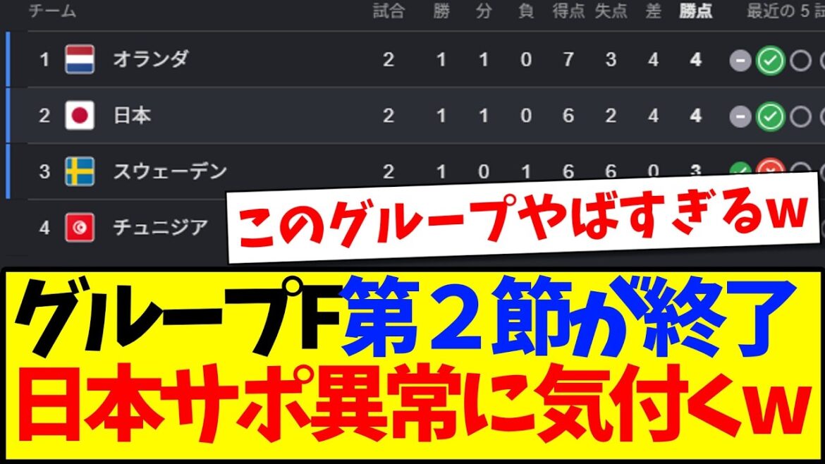 【速報】日本のいるグループF第2節が終了、ある異常に気づき始める日本サポの反応がこちらwww 【速報】日本のいるグループF第2節が終了、ある異常に気づき始める日本サポの反応がこちらwww
