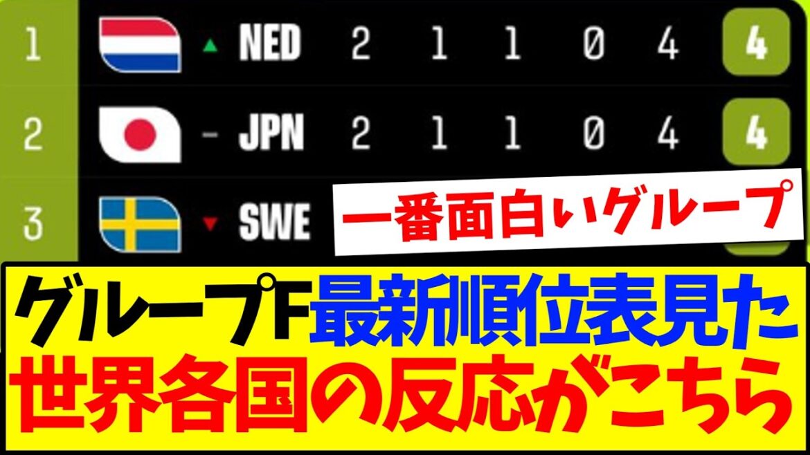 【海外の反応】日本のいるグループF最新順位表見た、世界各国の反応がこちらです!!! 【海外の反応】日本のいるグループF最新順位表見た、世界各国の反応がこちらです!!!