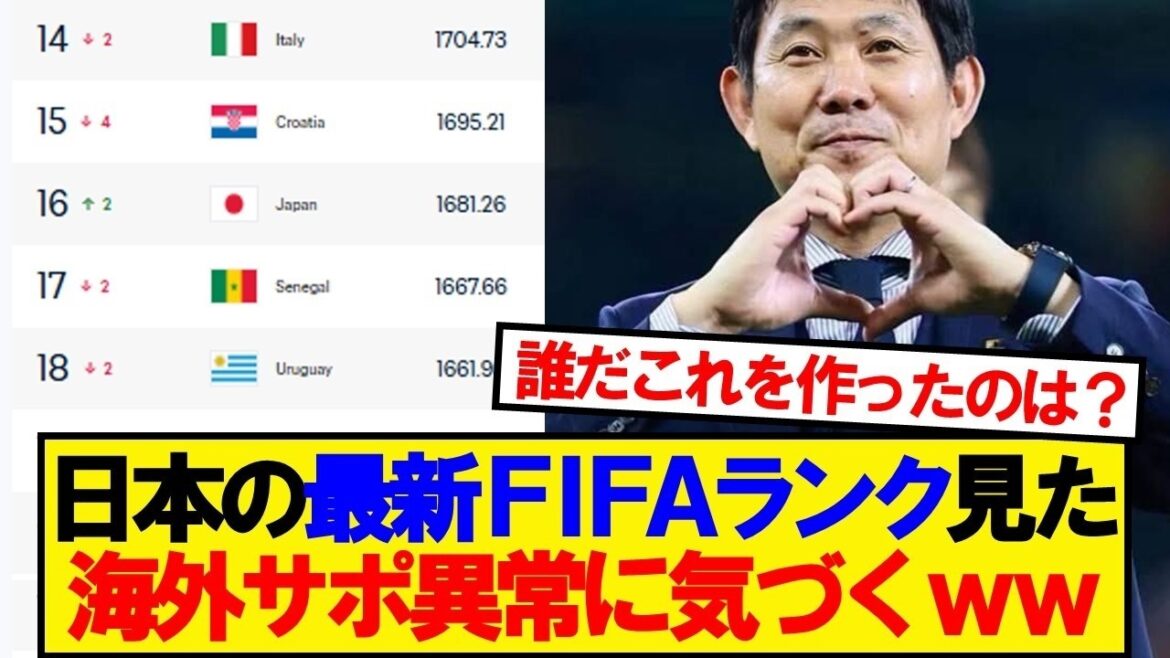 【海外の反応】日本のFIFAランキング見た海外サポ異変に気づくwwwww 【海外の反応】日本のFIFAランキング見た海外サポ異変に気づくwwwww