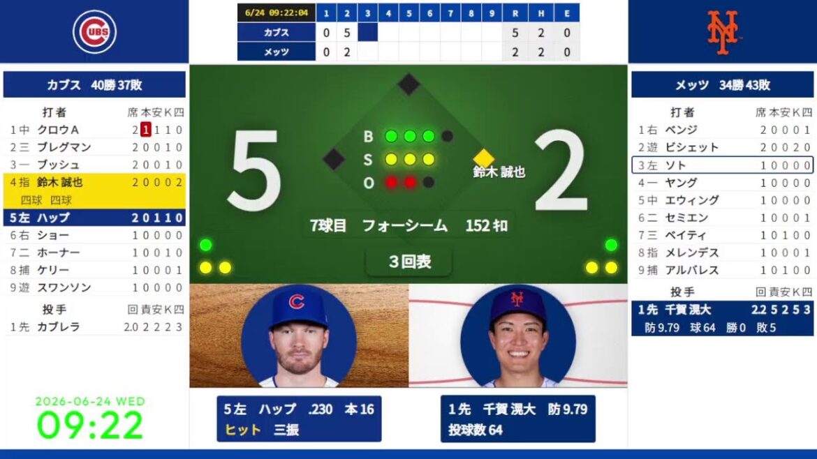 【千賀滉大 先発】【鈴木誠也】 6/24 08:10 #7 メッツ 対 カブス 823614