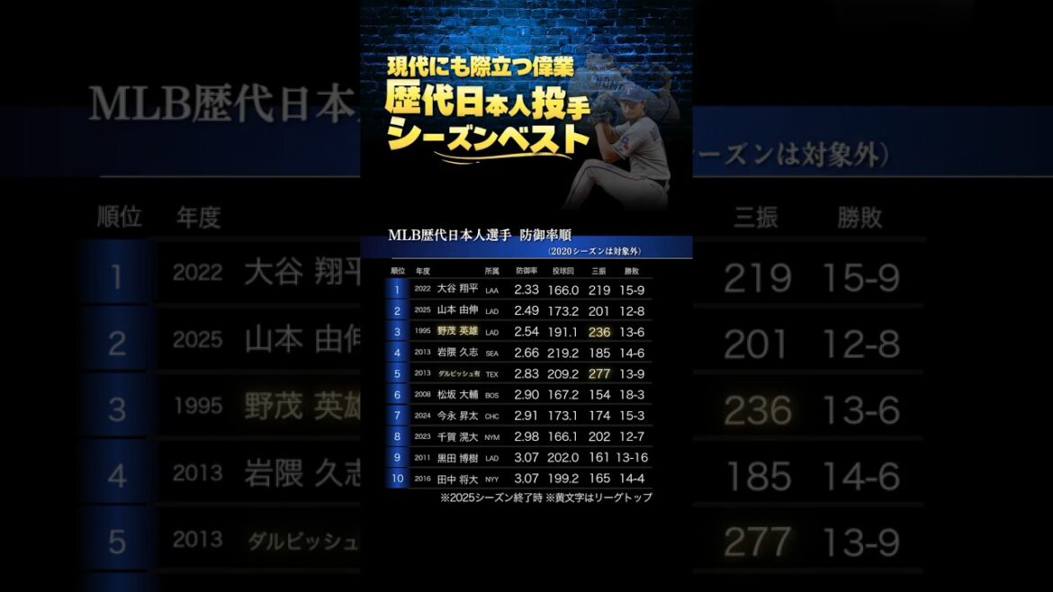 NPB無双投手でもMLBでのタイトルは困難 歴代日本人投手MLBシーズンベスト※規定投球回クリア年