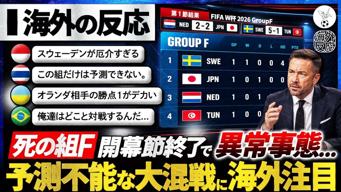 【海外の反応】W杯屈指の激戦区"グループF"が想像以上の混戦に…初戦で崩れた勢力図に海外ファン『この組はガチで読めない。』