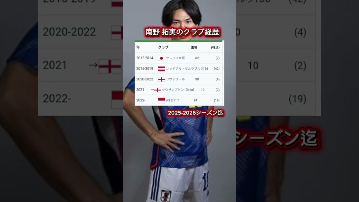 南野 拓実のクラブ経歴元日本サッカー代表