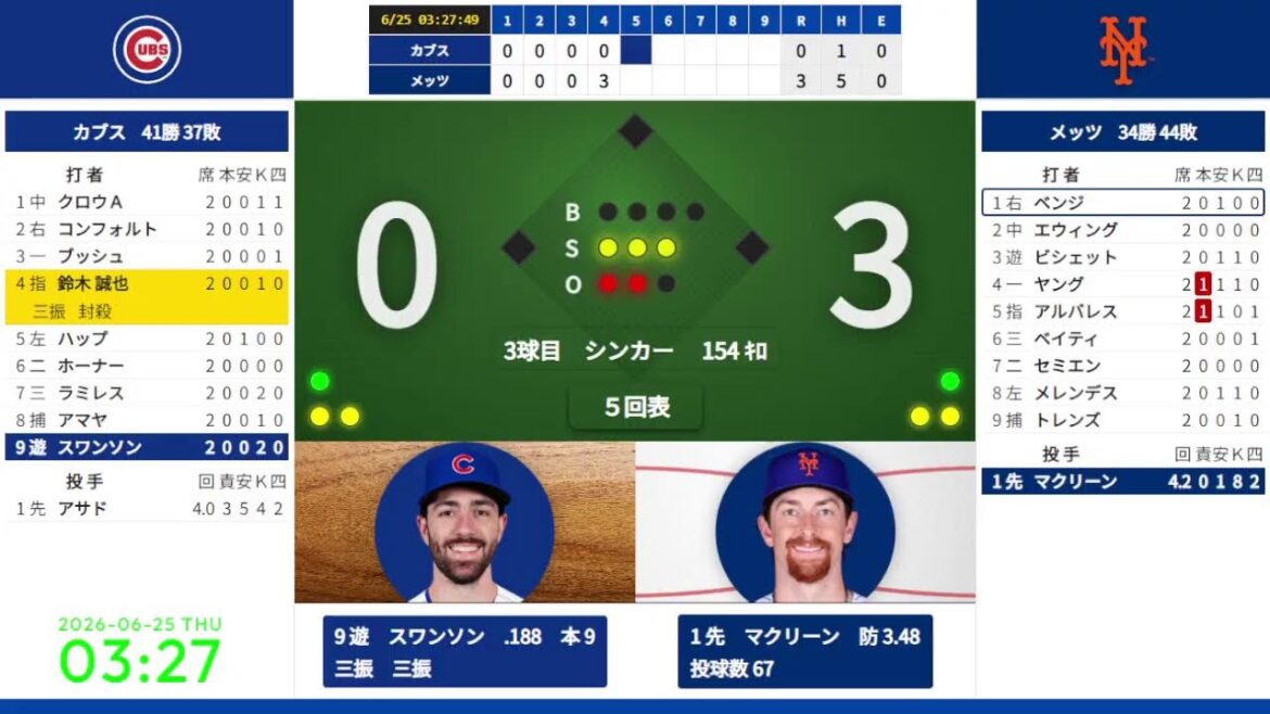 【鈴木誠也】 6/25 02:10 #2 カブス 対 メッツ 823613