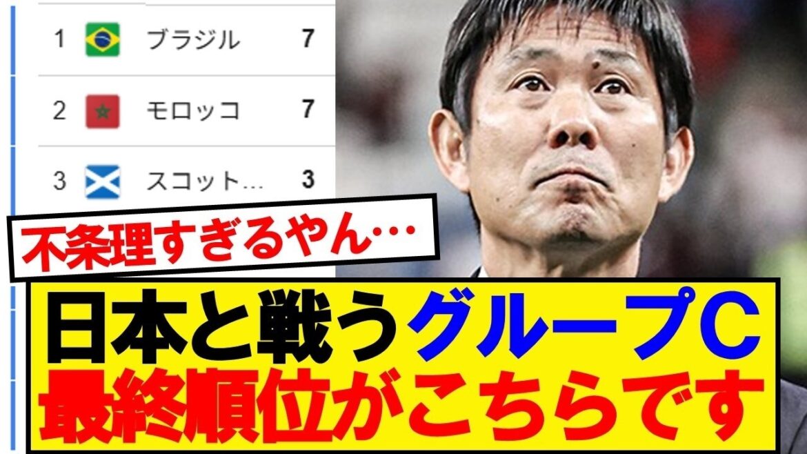 【速報】日本と戦うグループC、最終順位がこちらです