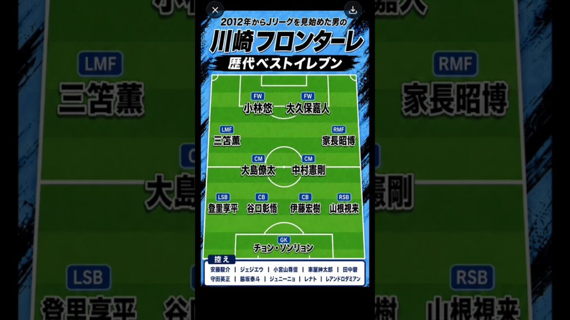 川崎フロンターレ 個人的歴代ベストイレブン #川崎フロンターレ #サッカー #jリーグ #三笘薫 #田中碧