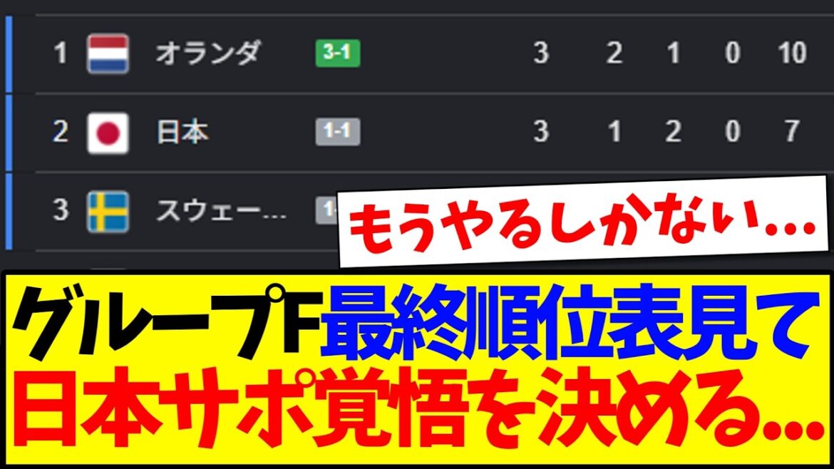 【確定】日本のグループF最終順位表を見て、覚悟を決める日本サポの反応がこちらです...